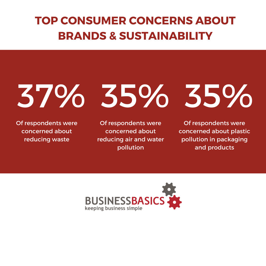 business sustainability statistics