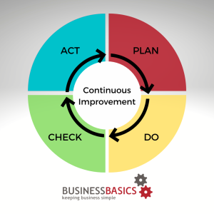 10 Benefits Of Creating A Continuous Improvement Process - BusinessBasics