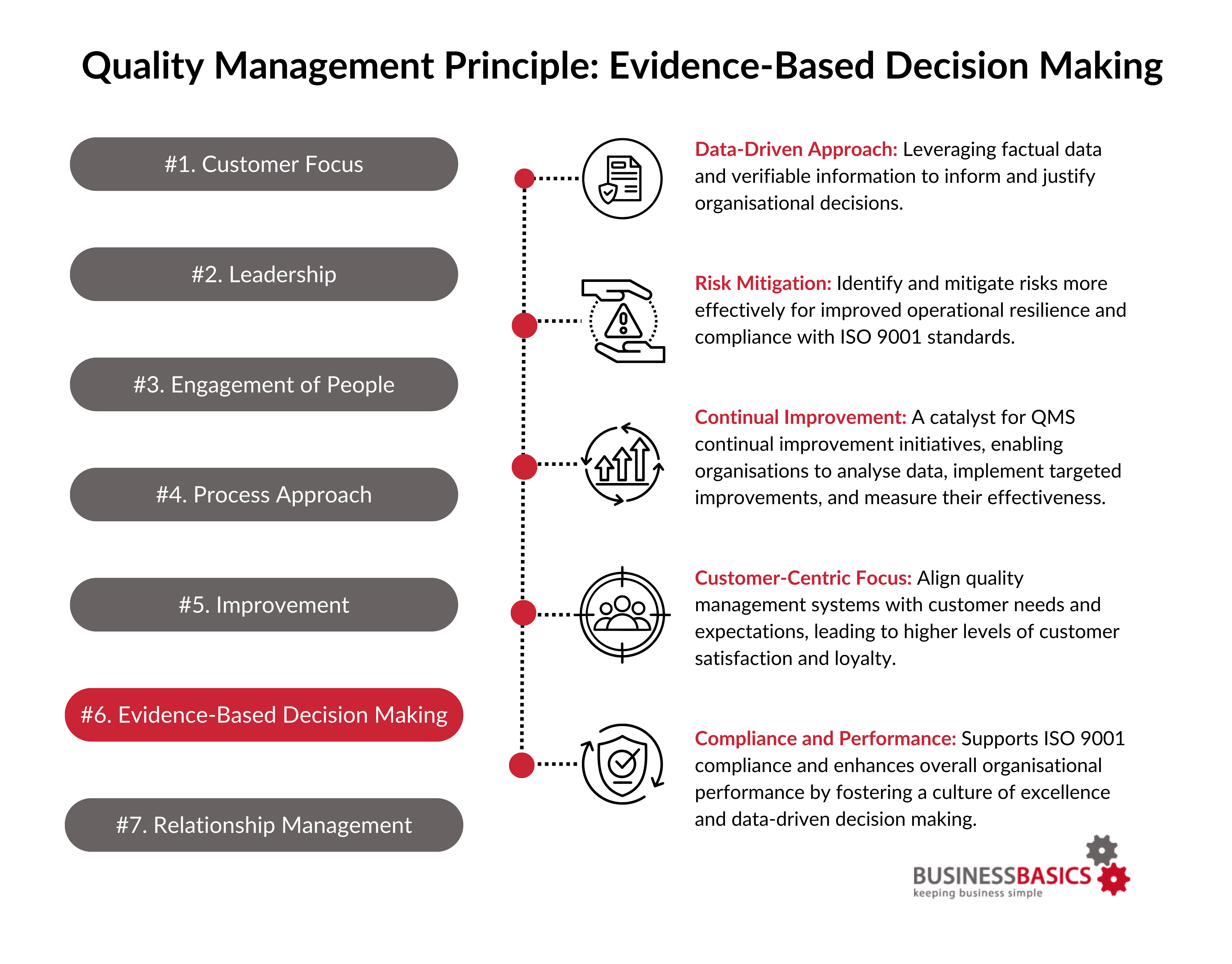 evidence-based decision making